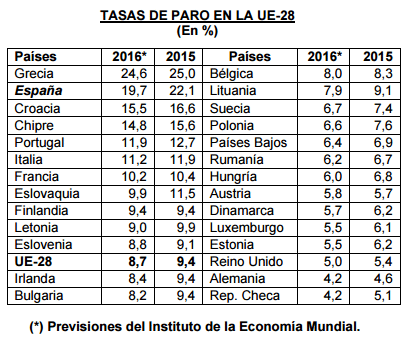 imagen de la noticia imagen de la noticia