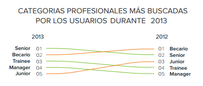 jobtalent - categorias jobtalent - categorias