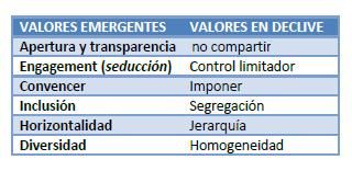 Liderazgo 2.0 Liderazgo 2.0