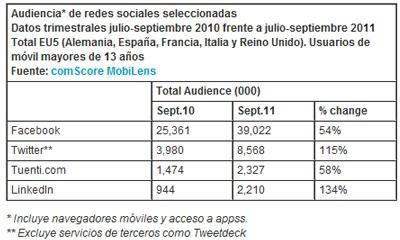 audiencias Internet audiencias Internet