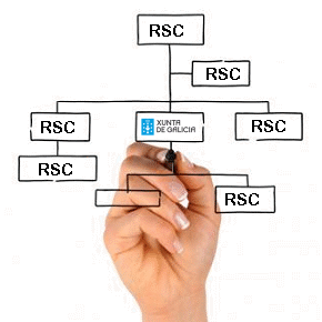 rsc
