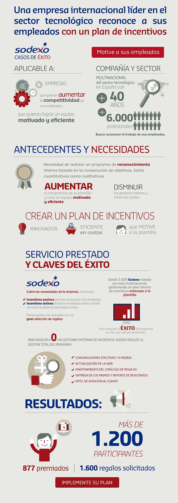 Caso de éxito