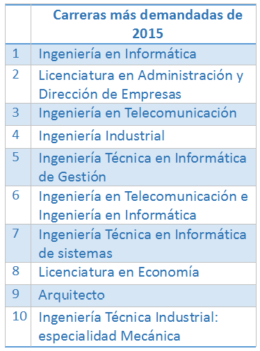 imagen de la noticia imagen de la noticia