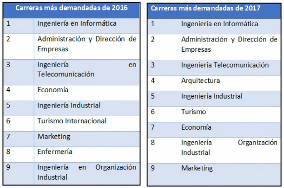 imagen de la noticia imagen de la noticia